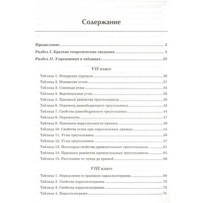 Эдуард Балаян: Геометрия. 7-9 классы. Задачи на готовых чертежах для подготовки к ОГЭ и ЕГЭ