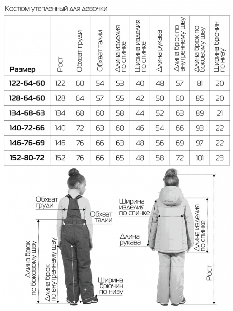 122 какой размер. Размеры зимних костюмов. Размер курток для девочек. Крокид замеры верхней одежды. 122-134 Размер.